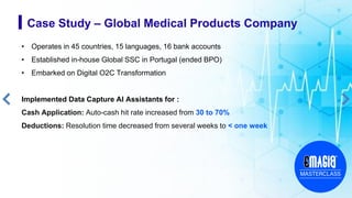 Case Study – Global Medical Products Company
• Operates in 45 countries, 15 languages, 16 bank accounts
• Established in-house Global SSC in Portugal (ended BPO)
• Embarked on Digital O2C Transformation
Implemented Data Capture AI Assistants for :
Cash Application: Auto-cash hit rate increased from 30 to 70%
Deductions: Resolution time decreased from several weeks to < one week
 