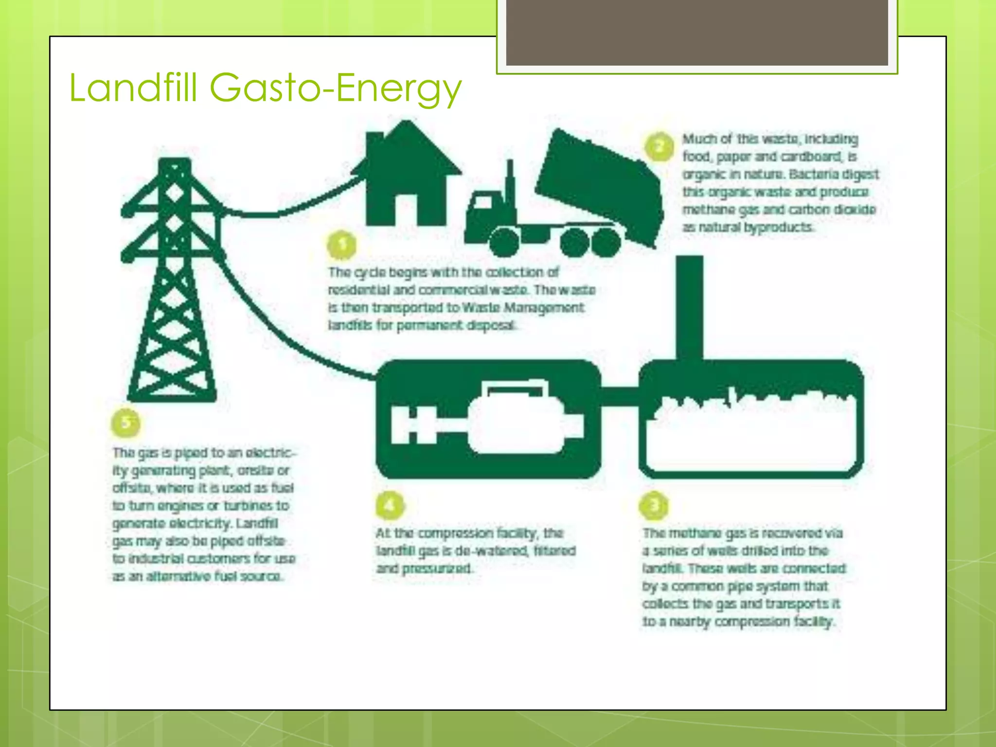 Landfill Gasto-EnergyLandfill Gasto-Energy