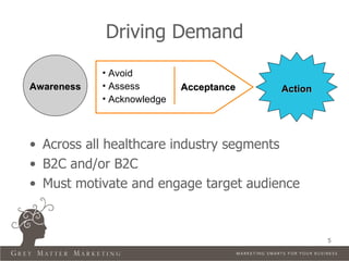Driving Demand
            • Avoid
Awareness   • Assess        Acceptance   Action
            • Acknowledge



• Across all healthcare industry segments
• B2C and/or B2C
• Must motivate and engage target audience



                                                  5
 