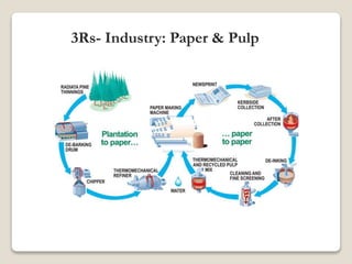 Reduce,Reuse,Recycle | PPT
