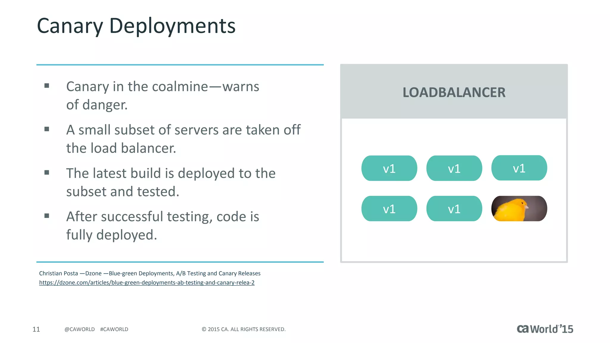 11 © 2015 CA. ALL RIGHTS RESERVED.@CAWORLD #CAWORLD
Canary Deployments
Christian Posta —Dzone —Blue-green Deployments, A/B Testing and Canary Releases
https://dzone.com/articles/blue-green-deployments-ab-testing-and-canary-relea-2
 Canary in the coalmine—warns
of danger.
 A small subset of servers are taken off
the load balancer.
 The latest build is deployed to the
subset and tested.
 After successful testing, code is
fully deployed.
LOADBALANCER
v1 v1 v1
v1 v1
 