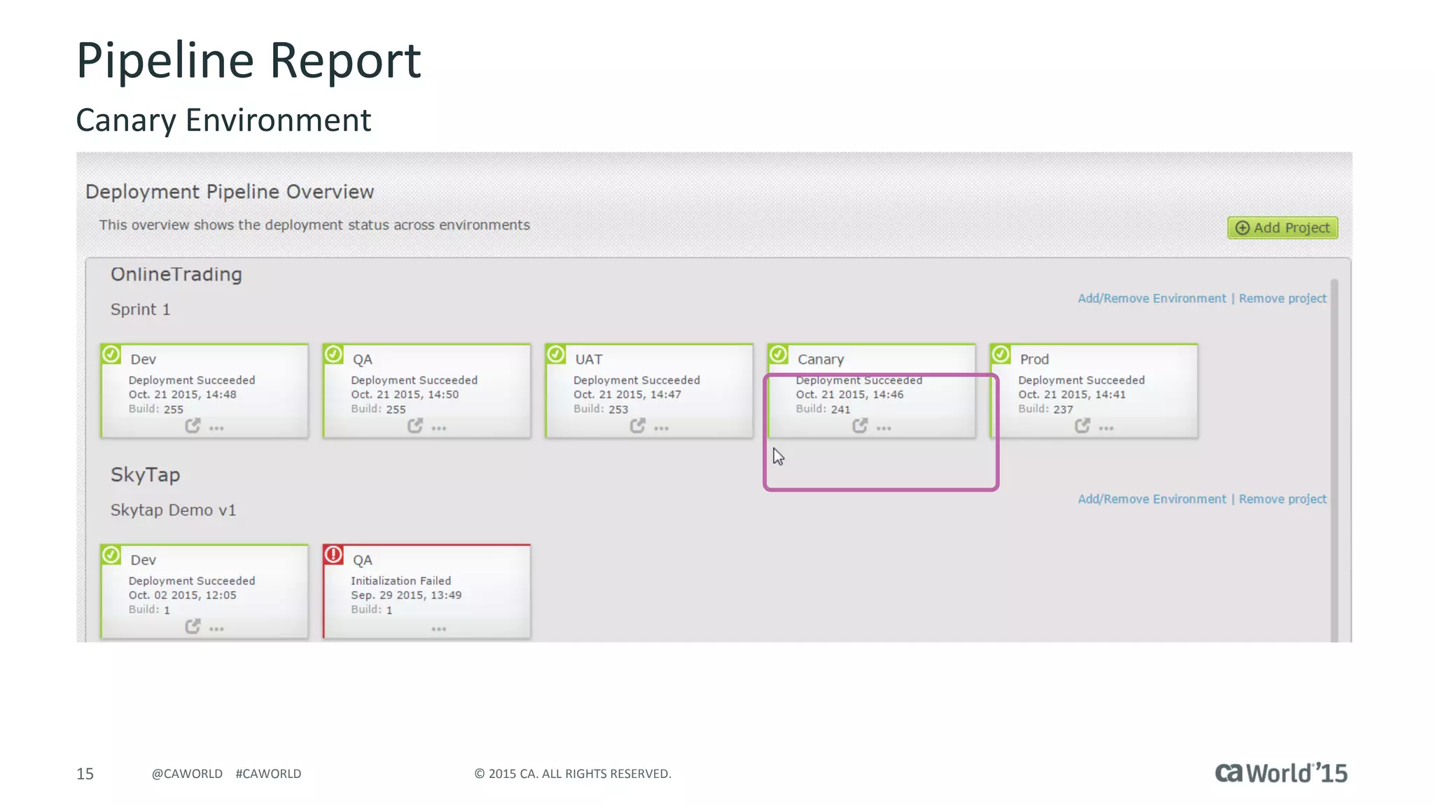 15 © 2015 CA. ALL RIGHTS RESERVED.@CAWORLD #CAWORLD
Pipeline Report
Canary Environment
 