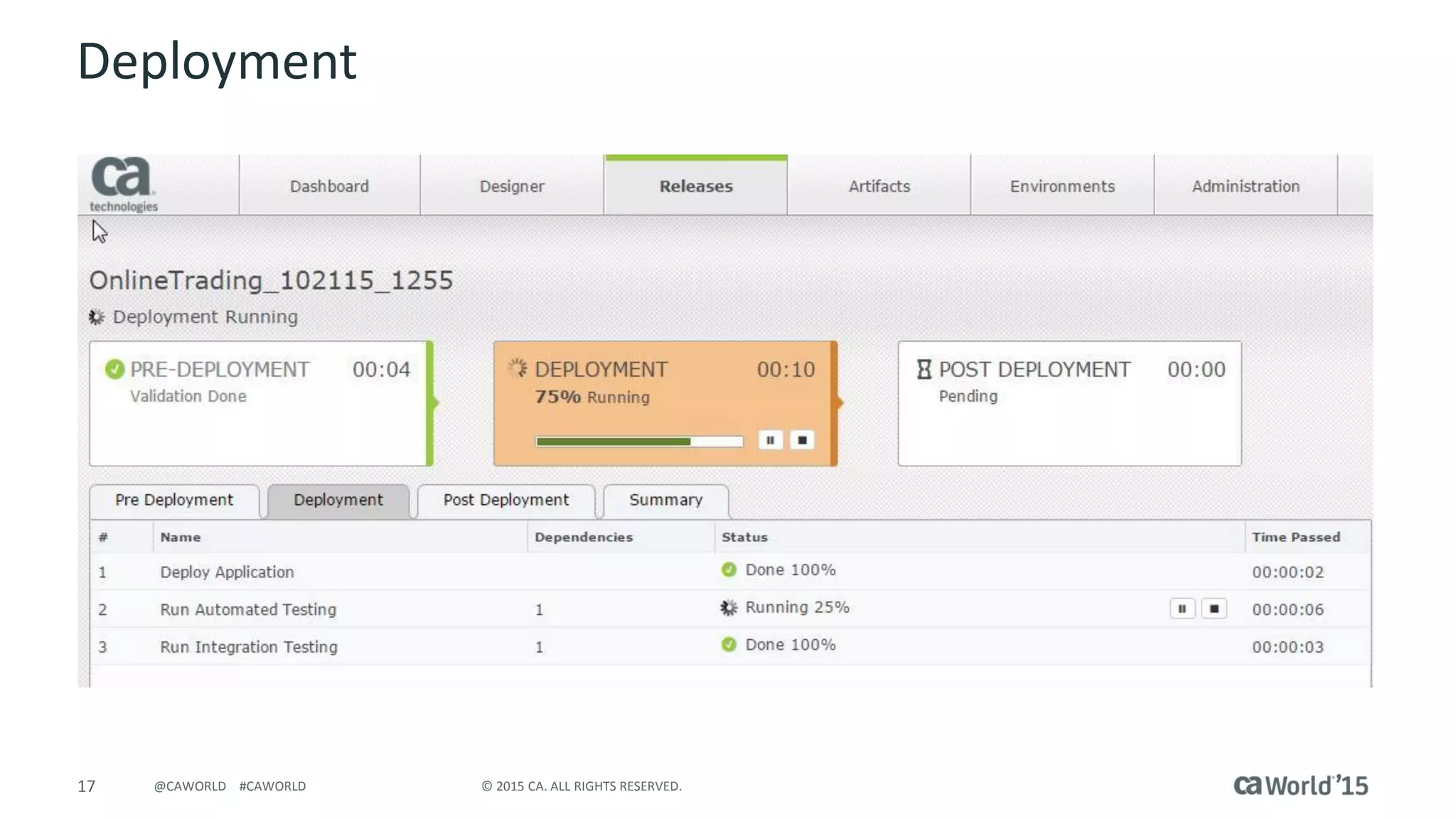 17 © 2015 CA. ALL RIGHTS RESERVED.@CAWORLD #CAWORLD
Deployment
 