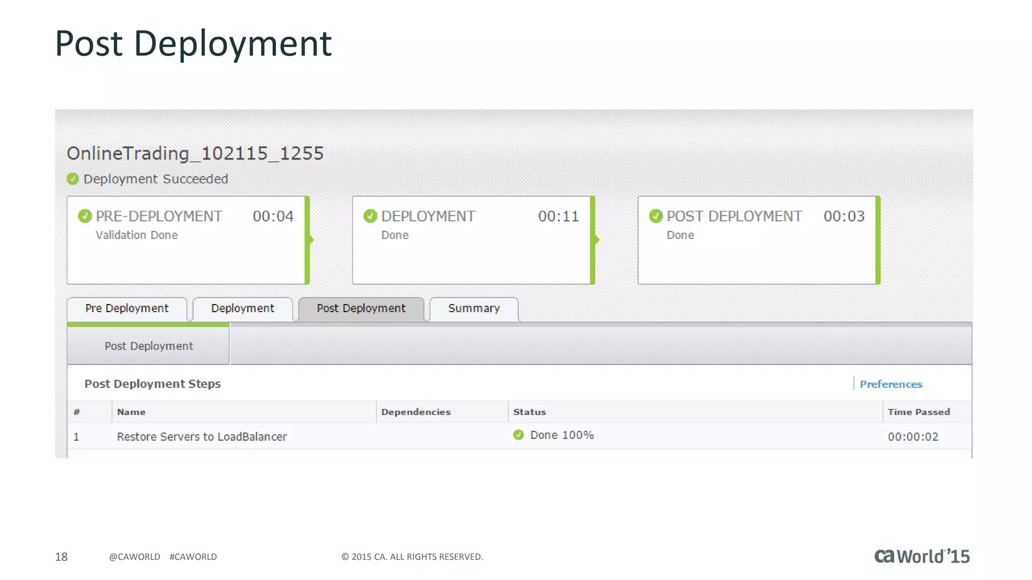 18 © 2015 CA. ALL RIGHTS RESERVED.@CAWORLD #CAWORLD
Post Deployment
 