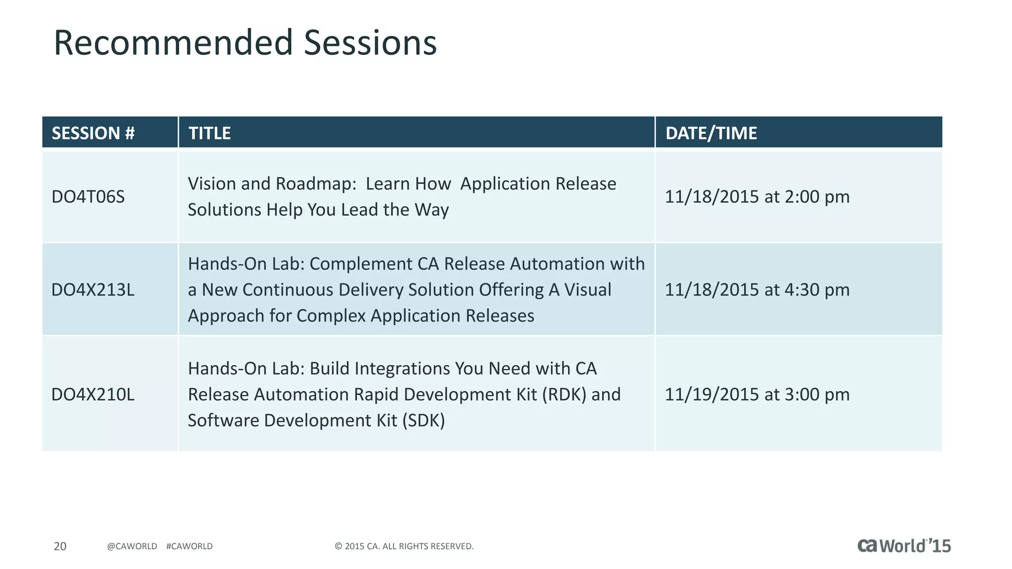20 © 2015 CA. ALL RIGHTS RESERVED.@CAWORLD #CAWORLD
Recommended Sessions
SESSION # TITLE DATE/TIME
DO4T06S
Vision and Roadmap: Learn How Application Release
Solutions Help You Lead the Way
11/18/2015 at 2:00 pm
DO4X213L
Hands-On Lab: Complement CA Release Automation with
a New Continuous Delivery Solution Offering A Visual
Approach for Complex Application Releases
11/18/2015 at 4:30 pm
DO4X210L
Hands-On Lab: Build Integrations You Need with CA
Release Automation Rapid Development Kit (RDK) and
Software Development Kit (SDK)
11/19/2015 at 3:00 pm
 