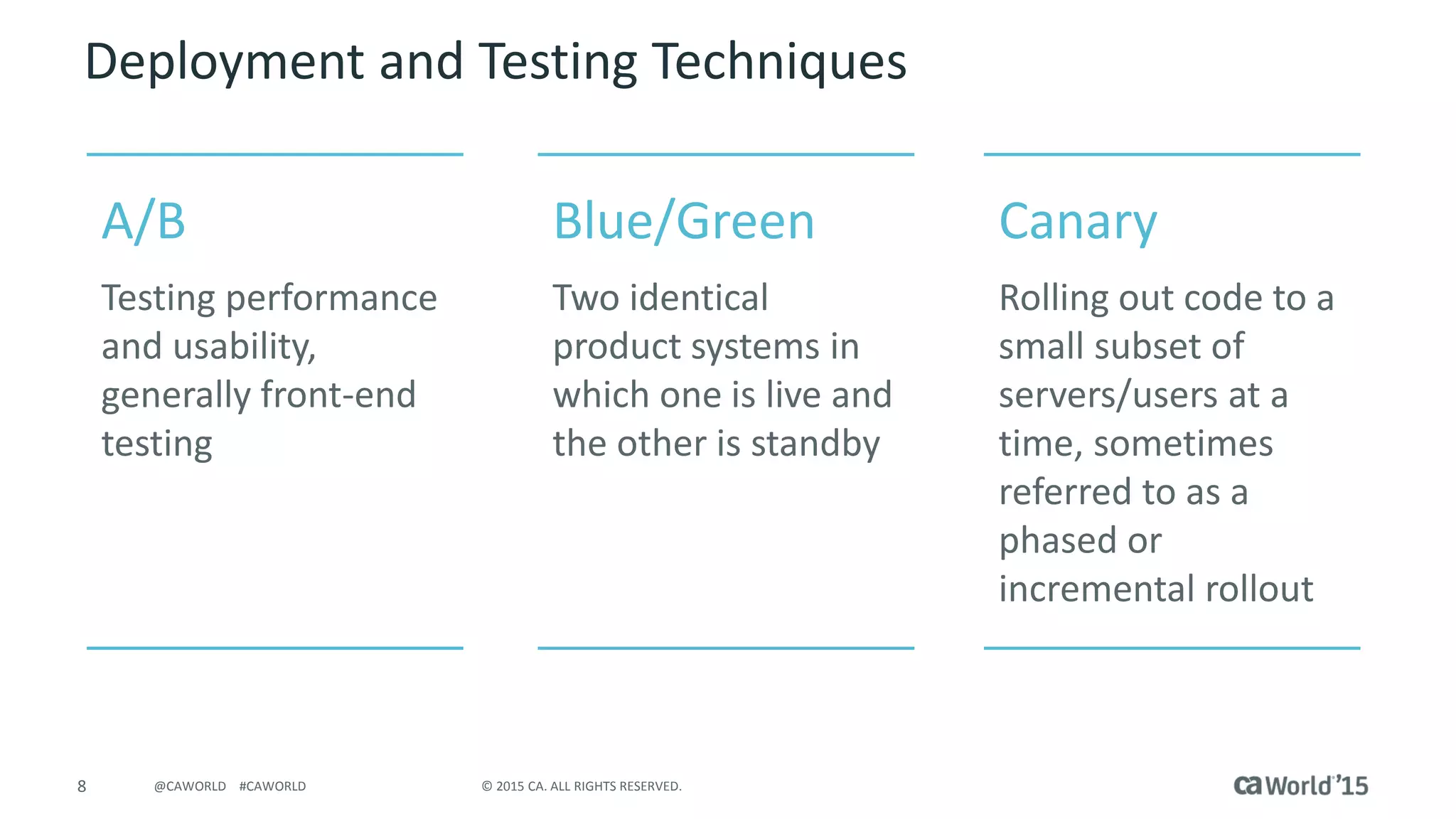 8 © 2015 CA. ALL RIGHTS RESERVED.@CAWORLD #CAWORLD
Deployment and Testing Techniques
A/B
Testing performance
and usability,
generally front-end
testing
Blue/Green
Two identical
product systems in
which one is live and
the other is standby
Canary
Rolling out code to a
small subset of
servers/users at a
time, sometimes
referred to as a
phased or
incremental rollout
 