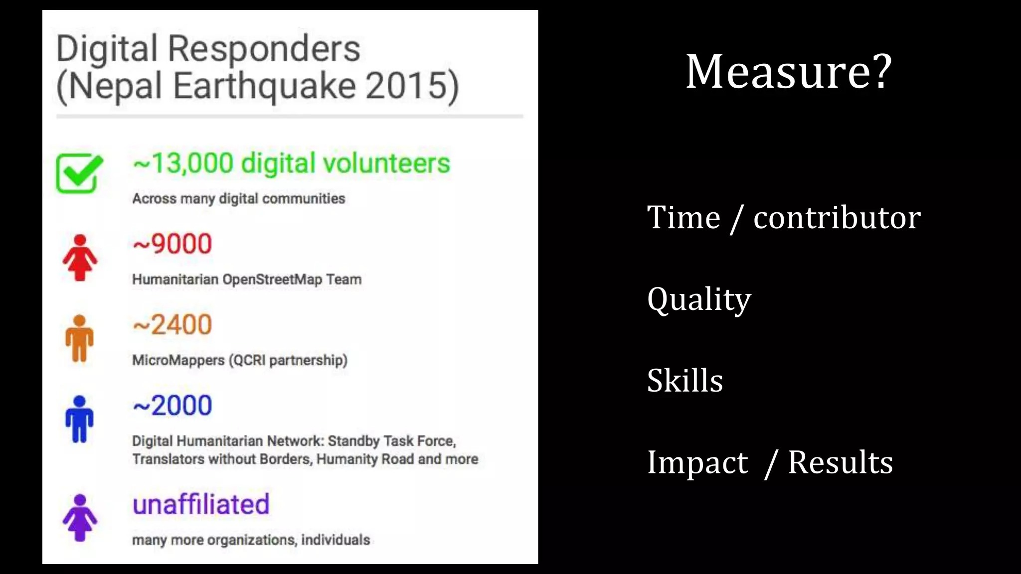 Measure?
Time / contributor
Quality
Skills
Impact / Results
 