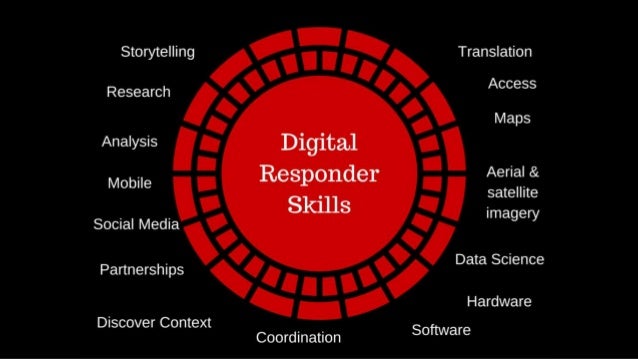 Reduce Risk with Digital Preparedness   Slide 3