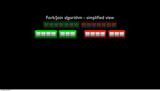 Fork/Join algorithm - simpliﬁed view




Thursday, 30 August 12
 