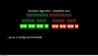 Fork/Join algorithm - simpliﬁed view




                         ...up to a conﬁgured threshold




Thursday, 30 August 12
 
