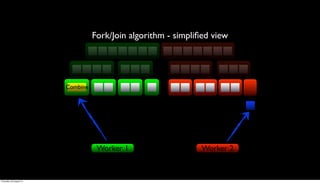 Fork/Join algorithm - simpliﬁed view




                         Combine




                                    Worker 1                    Worker 2


Thursday, 30 August 12
 