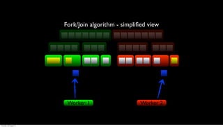 Fork/Join algorithm - simpliﬁed view




                          Worker 1                    Worker 2


Thursday, 30 August 12
 