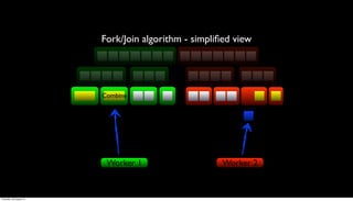 Fork/Join algorithm - simpliﬁed view




                         Combine




                          Worker 1                    Worker 2


Thursday, 30 August 12
 