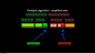Fork/Join algorithm - simpliﬁed view




                          Worker 1                    Worker 2


Thursday, 30 August 12
 