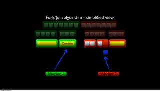 Fork/Join algorithm - simpliﬁed view




                                 Combine




                          Worker 1                    Worker 2


Thursday, 30 August 12
 