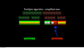 Fork/Join algorithm - simpliﬁed view




                          Worker 1                    Worker 2


Thursday, 30 August 12
 