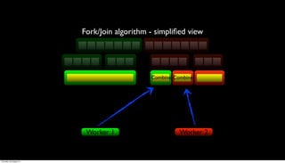 Fork/Join algorithm - simpliﬁed view




                                             Combine Combine




                          Worker 1                     Worker 2


Thursday, 30 August 12
 