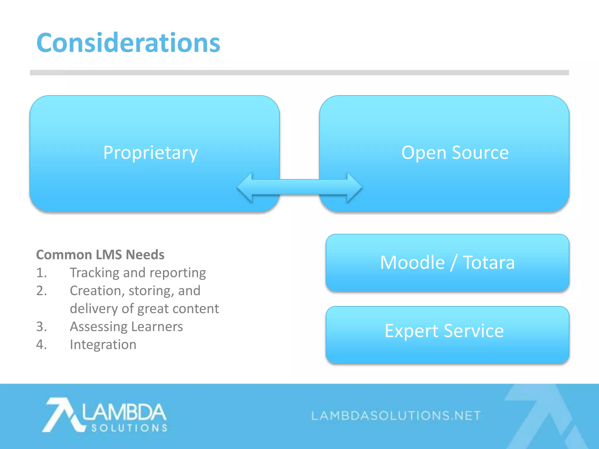 Considerations
Proprietary Open Source
Moodle / Totara
Expert Service
Common LMS Needs
1. Tracking and reporting
2. Creation, storing, and
delivery of great content
3. Assessing Learners
4. Integration
 