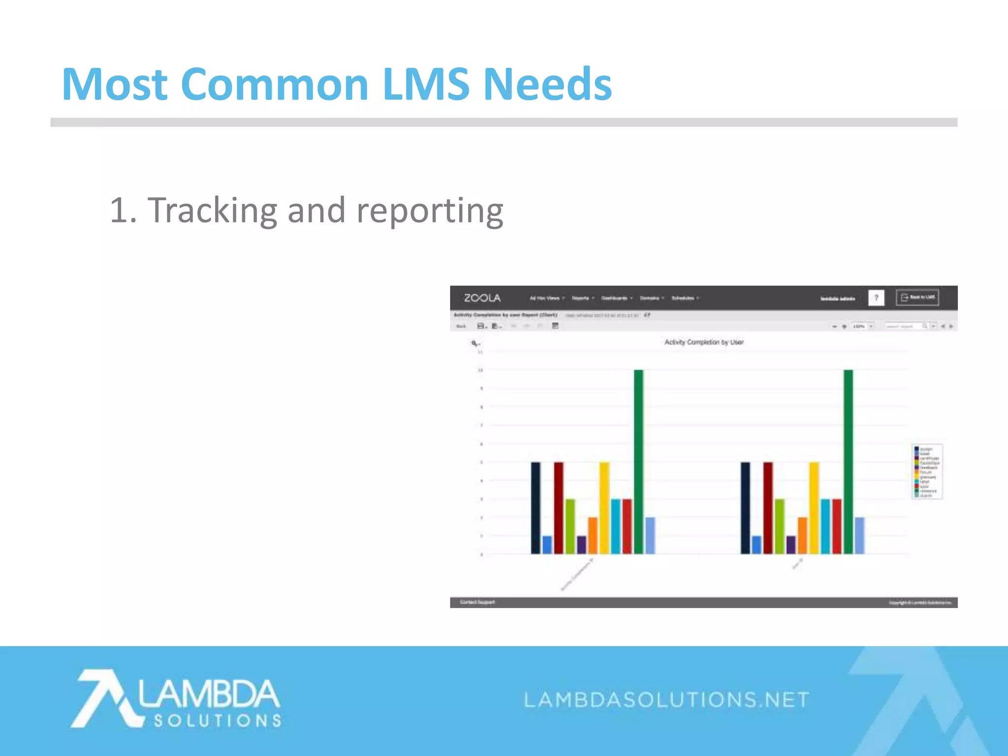 Most Common LMS Needs
1. Tracking and reporting
 