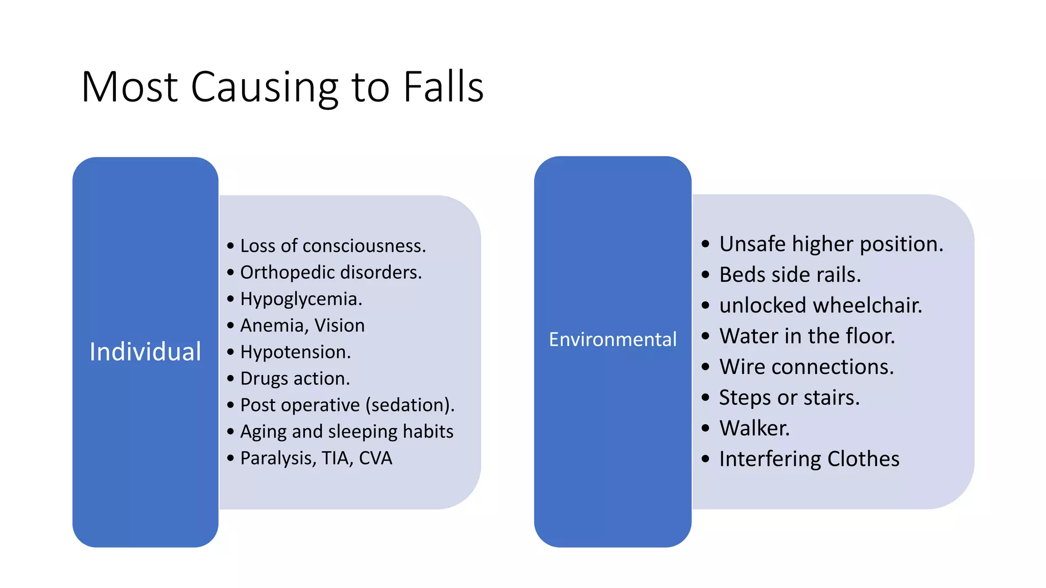 Reduce the Risk of Patient Harm Resulting from Falls.pptx