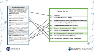 OWASP Top Ten
 