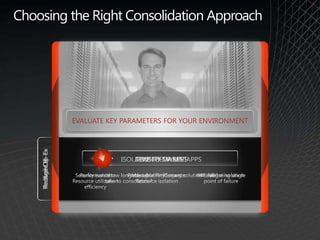 Standardize platform