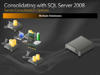 Fewer management pointsThe Trend Towards ConsolidationKey EnablersSoftware AdvancesHardware AdvancesIncreased processing power 