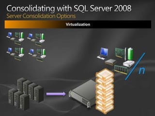 Choosing a Data PlatformSQL Server 2008 R2 TCOLow cost of ownershipLicensing cost