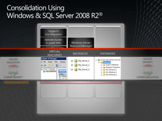 Availability of skilled IT staff