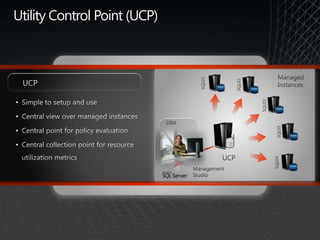 Security breach cost (Highly secured)