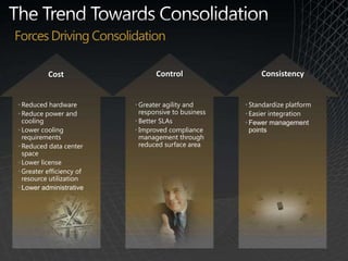 The Trend Towards ConsolidationWhat Is Consolidation?Reduce the number of servers in the enterprise and optimize utilization of hardware resourcesCombine applications from multiple underutilized servers to fewer servers