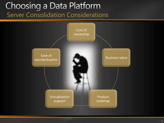 Reduced data center space