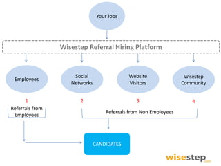 How to Create a LinkedIn Account (Sign Up and Login) - Wisestep