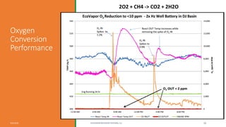 Reduce your o2 to zero in your gas stream with eco vapor 9 3-18 | PDF