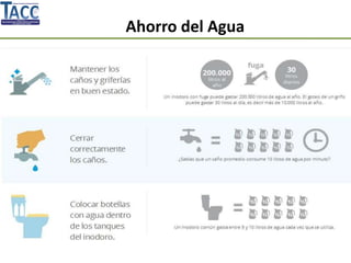 Ahorro del Agua
 