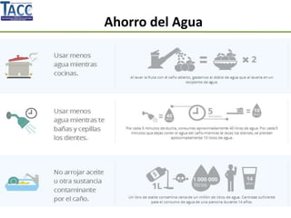 Ahorro del Agua
 