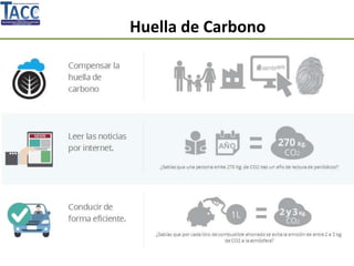Huella de Carbono
 