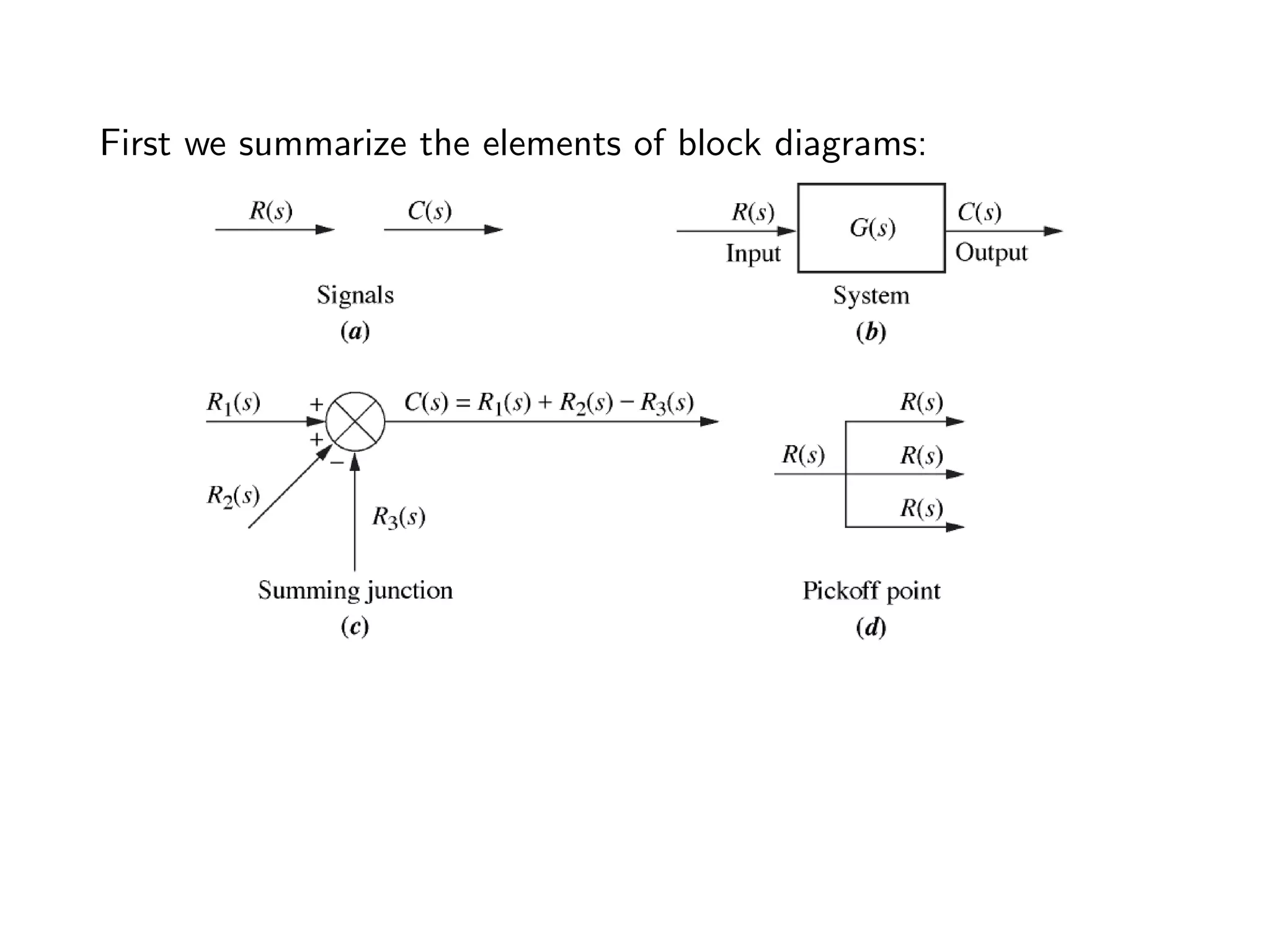 First we summarize the elements of block diagrams:
 