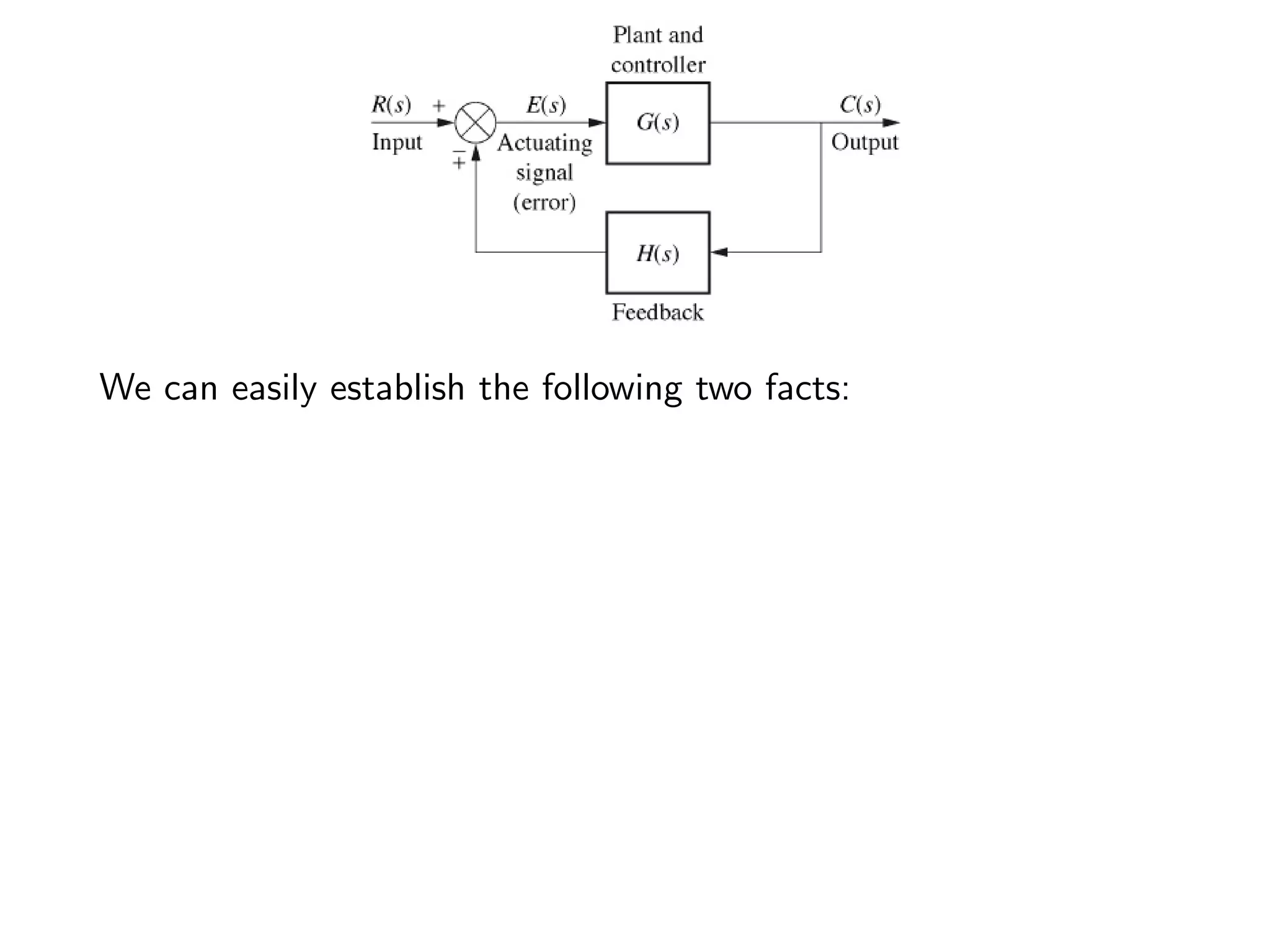 We can easily establish the following two facts:
 