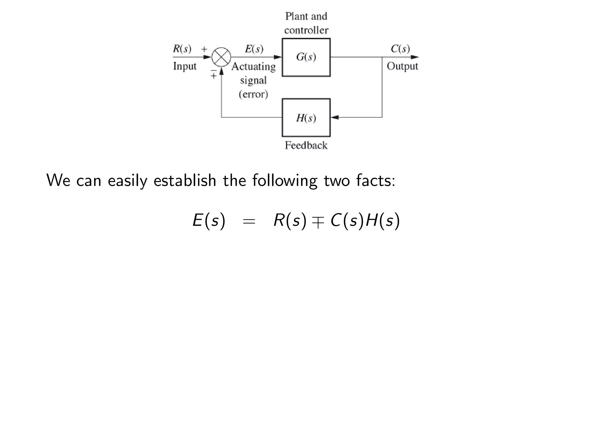 We can easily establish the following two facts:
E(s) = R(s) ∓ C(s)H(s)
 