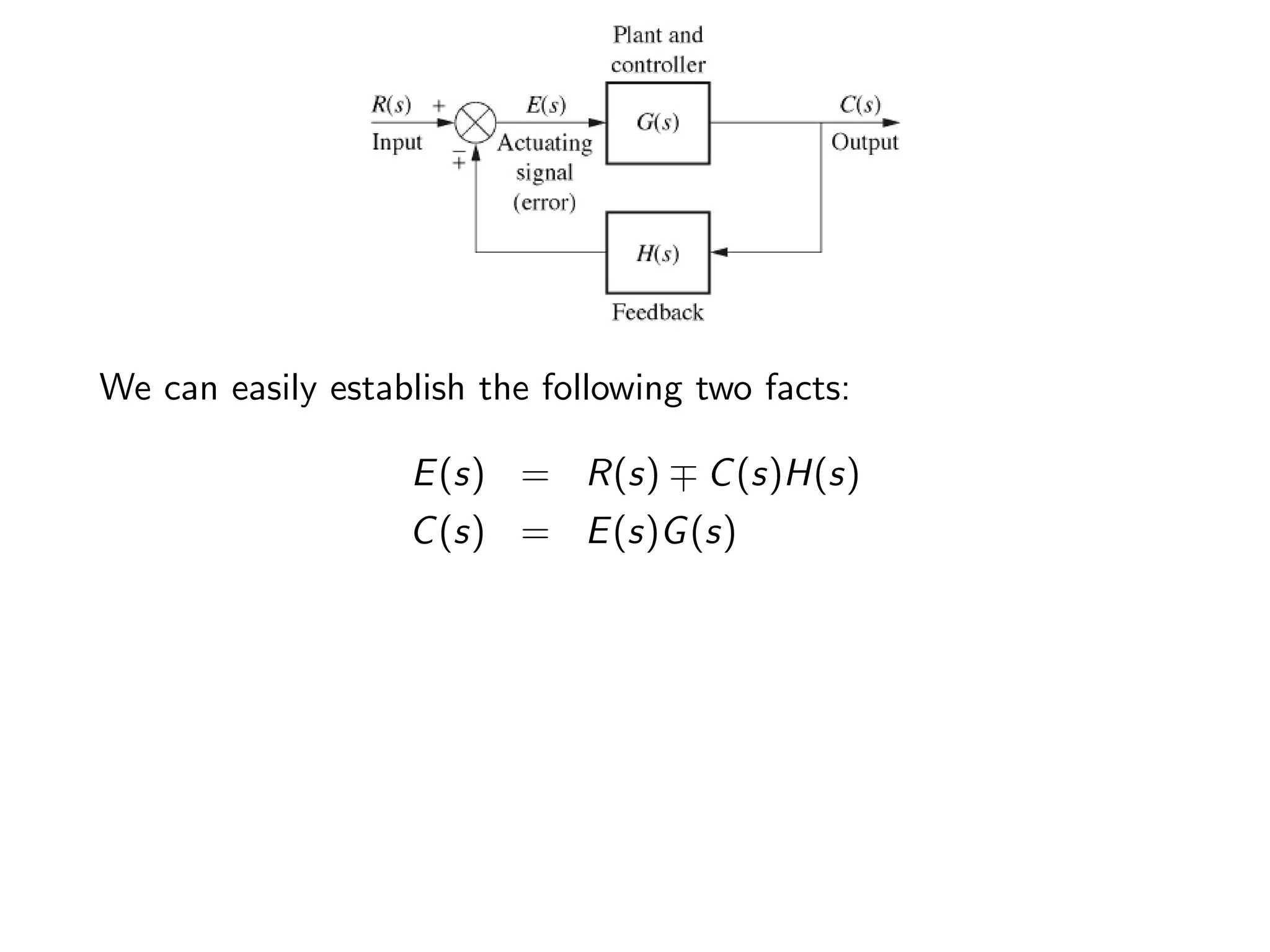 We can easily establish the following two facts:
E(s) = R(s) ∓ C(s)H(s)
C(s) = E(s)G(s)
 