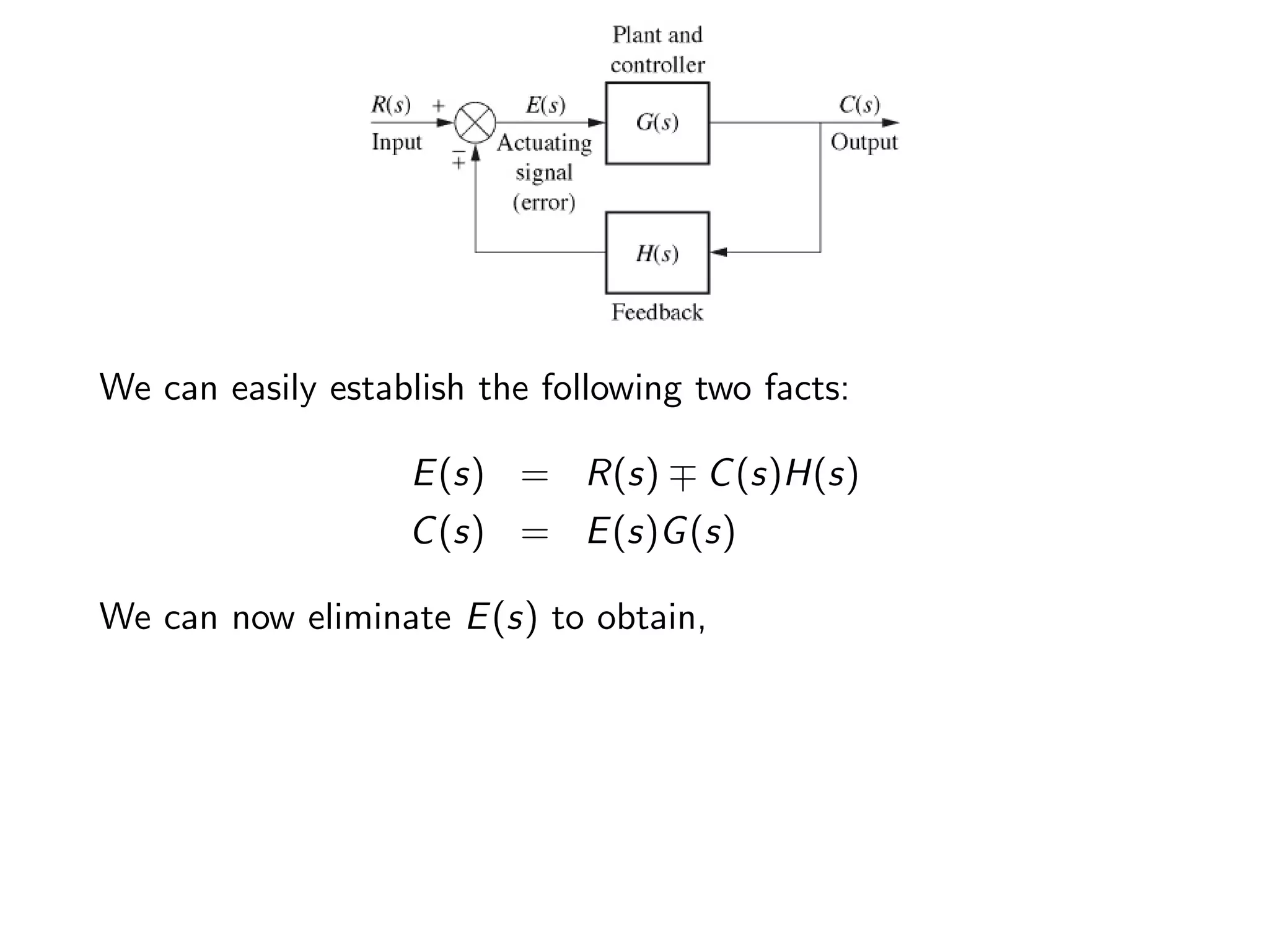 We can easily establish the following two facts:
E(s) = R(s) ∓ C(s)H(s)
C(s) = E(s)G(s)
We can now eliminate E(s) to obtain,
 