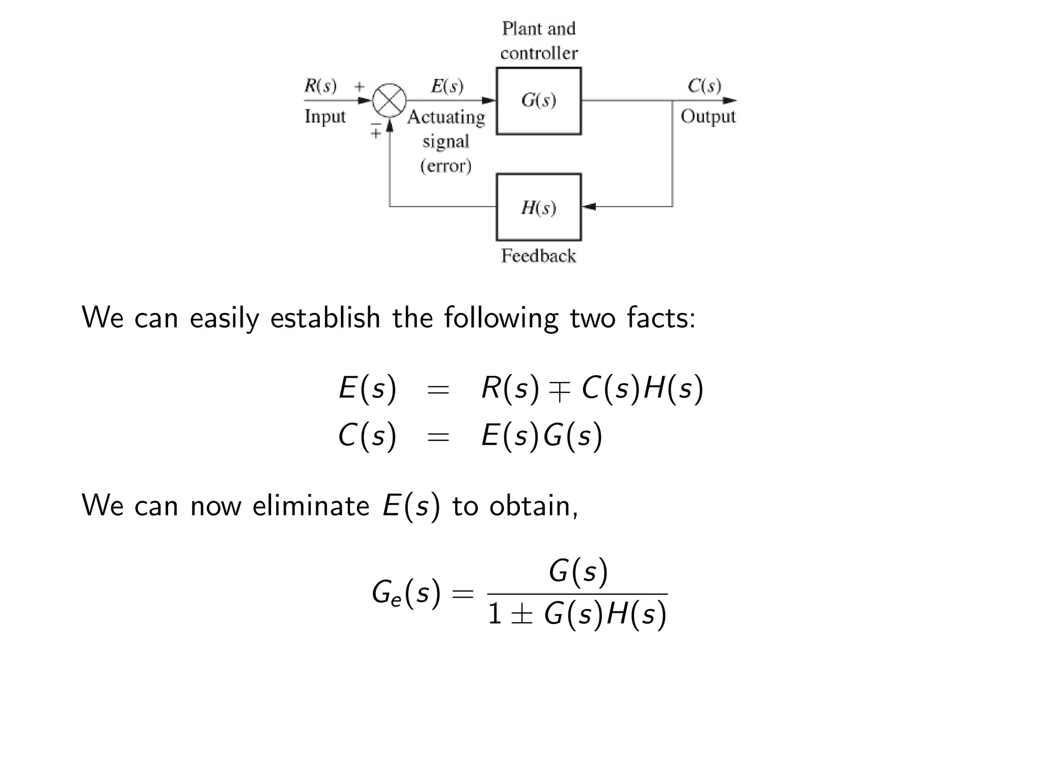 We can easily establish the following two facts:
E(s) = R(s) ∓ C(s)H(s)
C(s) = E(s)G(s)
We can now eliminate E(s) to obtain,
Ge(s) =
G(s)
1 ± G(s)H(s)
 