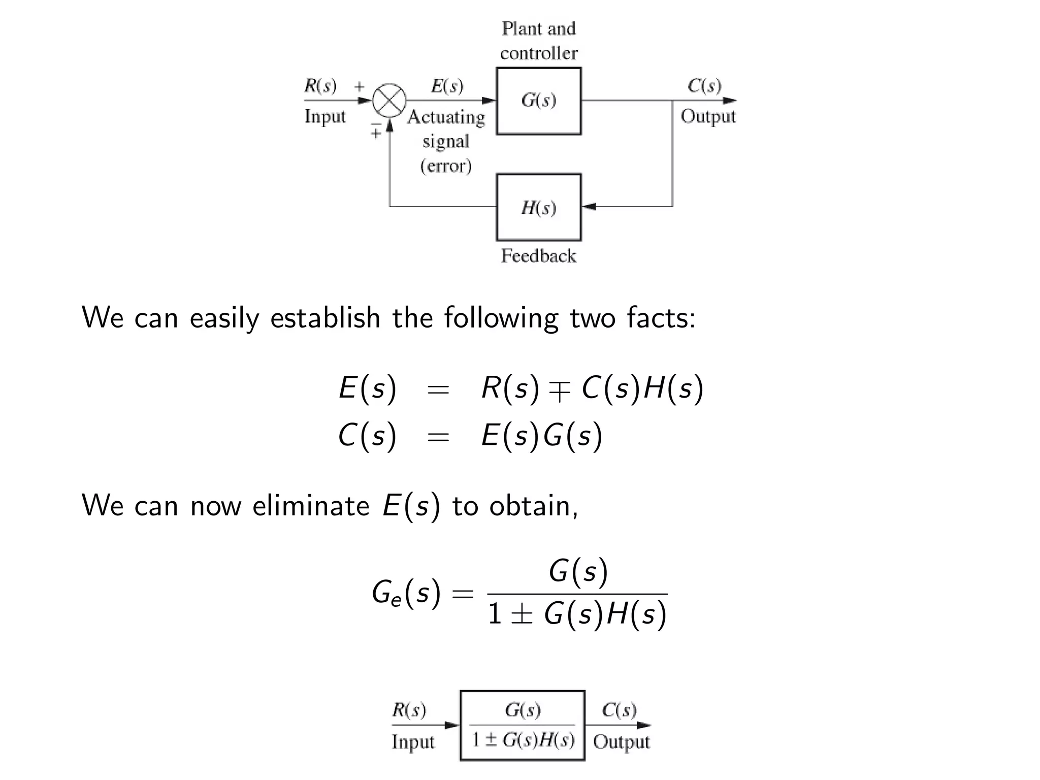We can easily establish the following two facts:
E(s) = R(s) ∓ C(s)H(s)
C(s) = E(s)G(s)
We can now eliminate E(s) to obtain,
Ge(s) =
G(s)
1 ± G(s)H(s)
 