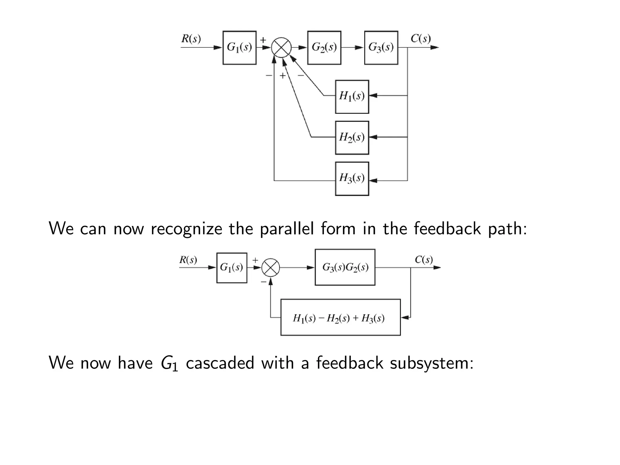 We can now recognize the parallel form in the feedback path:
We now have G1 cascaded with a feedback subsystem:
 