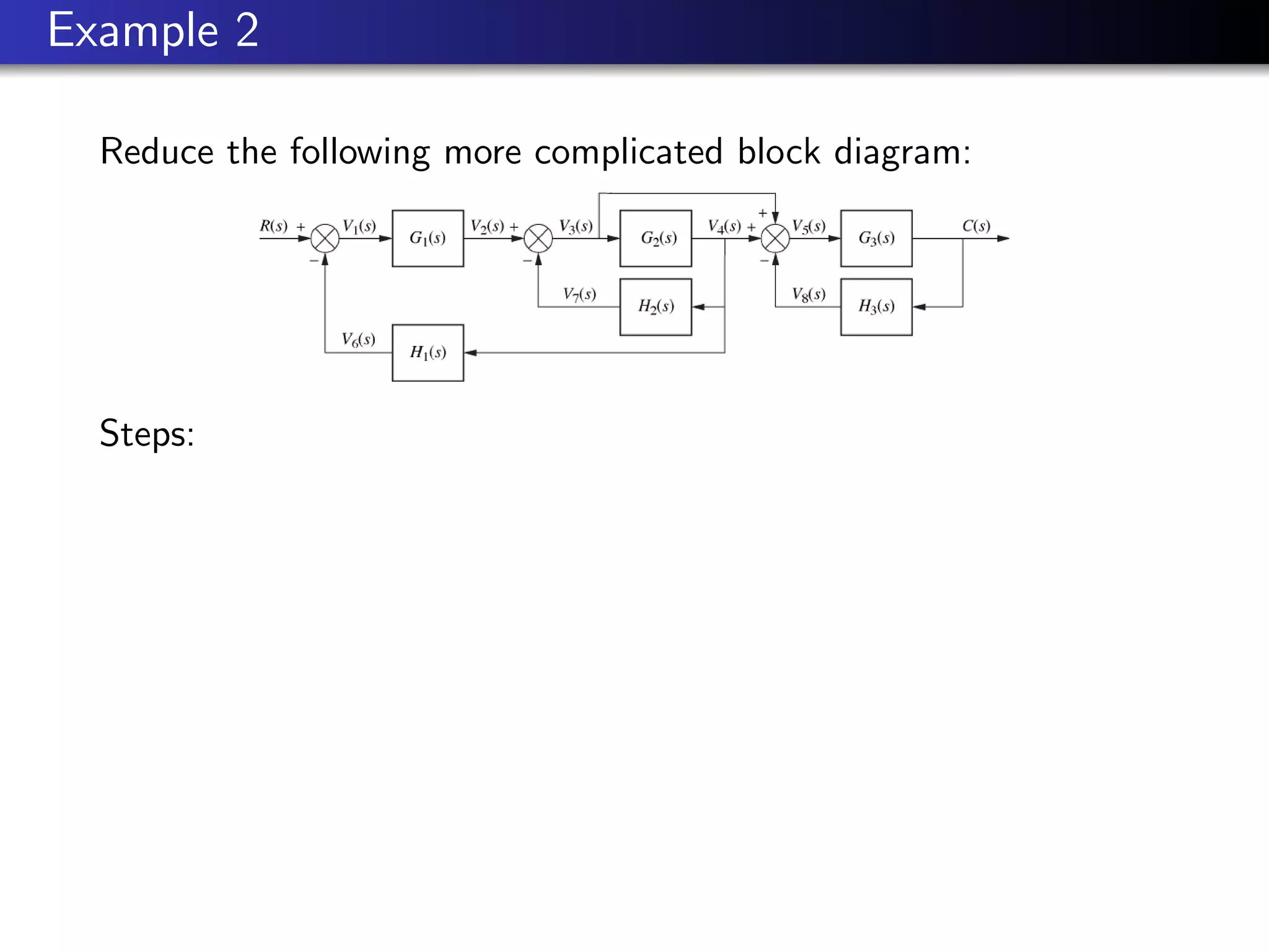 Example 2
Reduce the following more complicated block diagram:
Steps:
 
