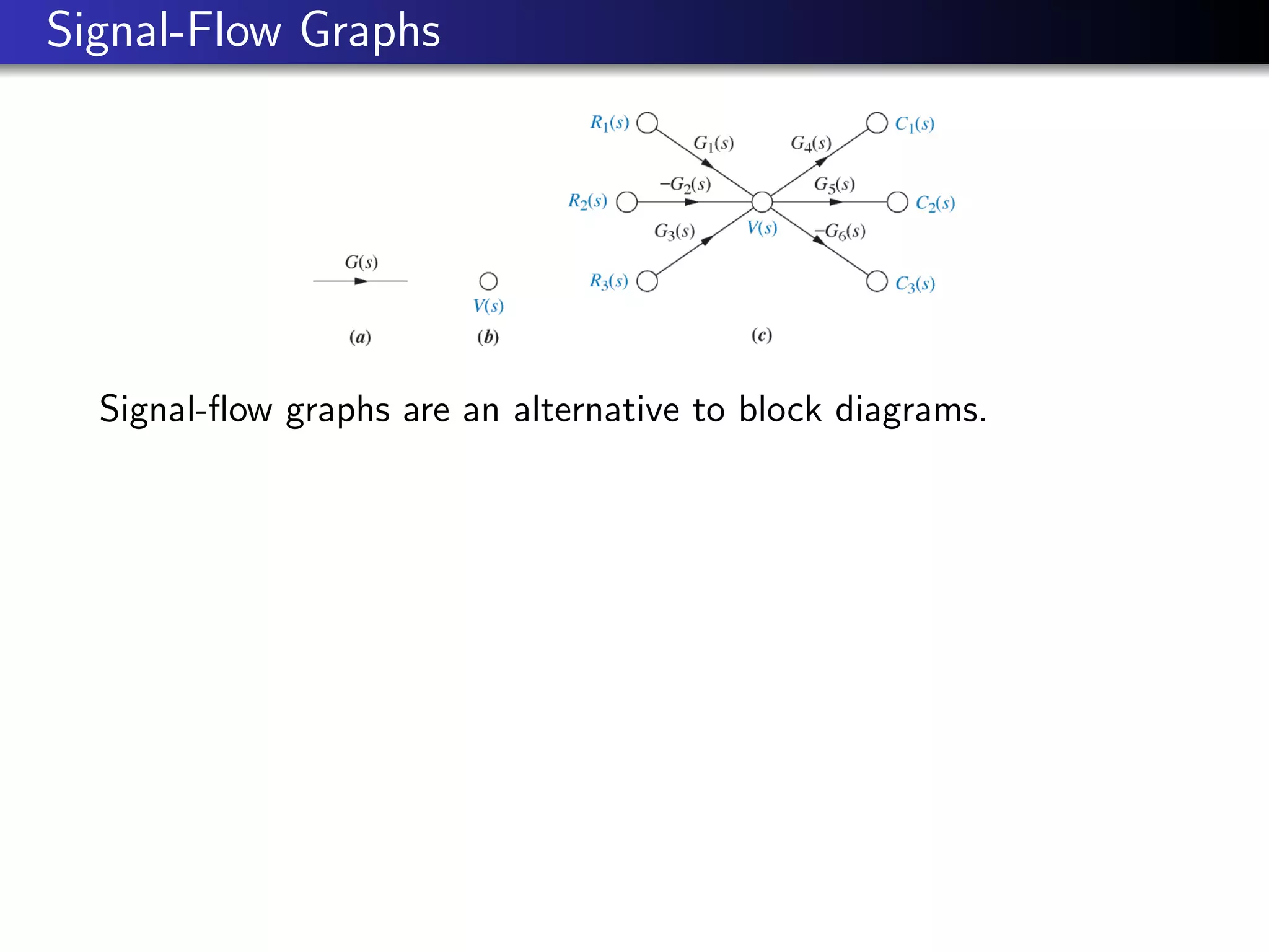 Signal-Flow Graphs
Signal-flow graphs are an alternative to block diagrams.
 