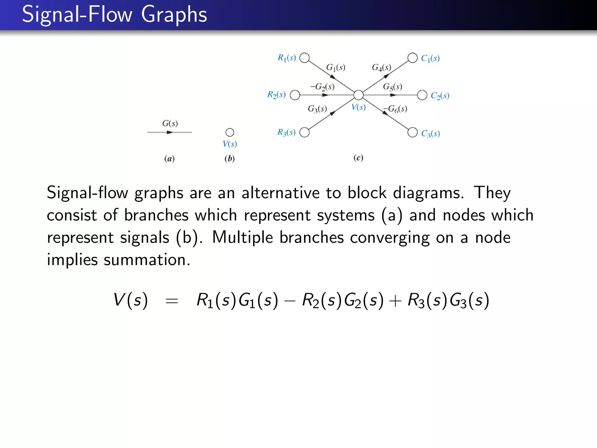 Signal-Flow Graphs
Signal-flow graphs are an alternative to block diagrams. They
consist of branches which represent systems (a) and nodes which
represent signals (b). Multiple branches converging on a node
implies summation.
V (s) = R1(s)G1(s) − R2(s)G2(s) + R3(s)G3(s)
 