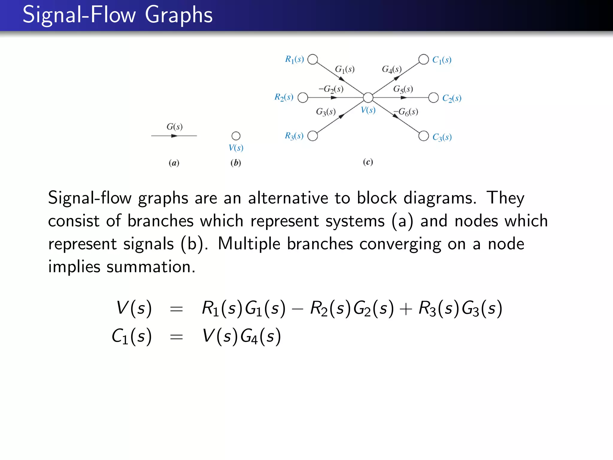 Signal-Flow Graphs
Signal-flow graphs are an alternative to block diagrams. They
consist of branches which represent systems (a) and nodes which
represent signals (b). Multiple branches converging on a node
implies summation.
V (s) = R1(s)G1(s) − R2(s)G2(s) + R3(s)G3(s)
C1(s) = V (s)G4(s)
 