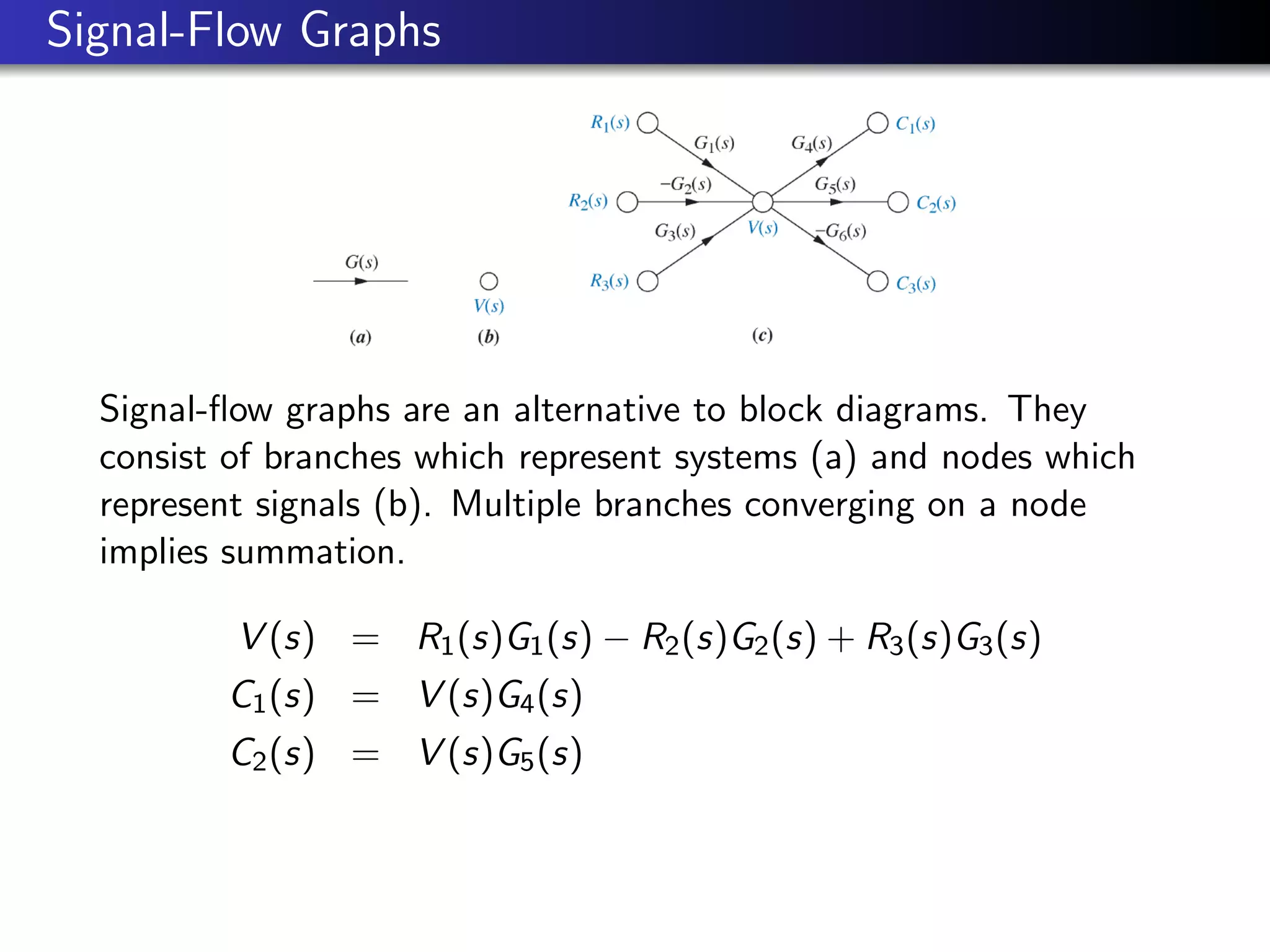 Signal-Flow Graphs
Signal-flow graphs are an alternative to block diagrams. They
consist of branches which represent systems (a) and nodes which
represent signals (b). Multiple branches converging on a node
implies summation.
V (s) = R1(s)G1(s) − R2(s)G2(s) + R3(s)G3(s)
C1(s) = V (s)G4(s)
C2(s) = V (s)G5(s)
 